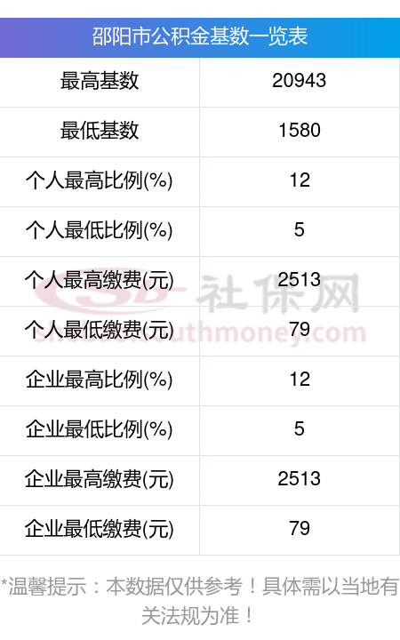 最新公积金卡回收比例是多少方法分析(最方便真实的弥勒公积金卡被吞了怎么办方法)