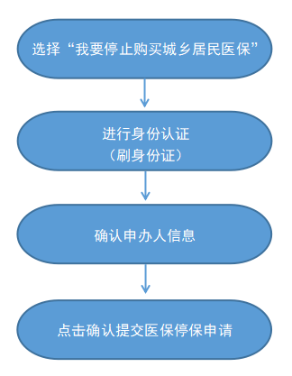 最新怎样跟药店的人说套公积金卡方法分析(最方便真实的弥勒药店有公积金吗方法)