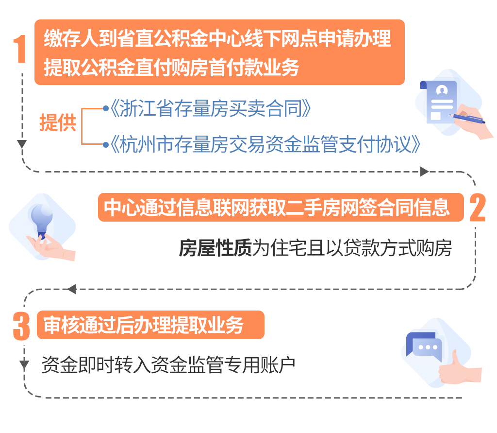 最新线下套公积金卡联系方式方法分析(最方便真实的弥勒线下公积金怎么提取方法)