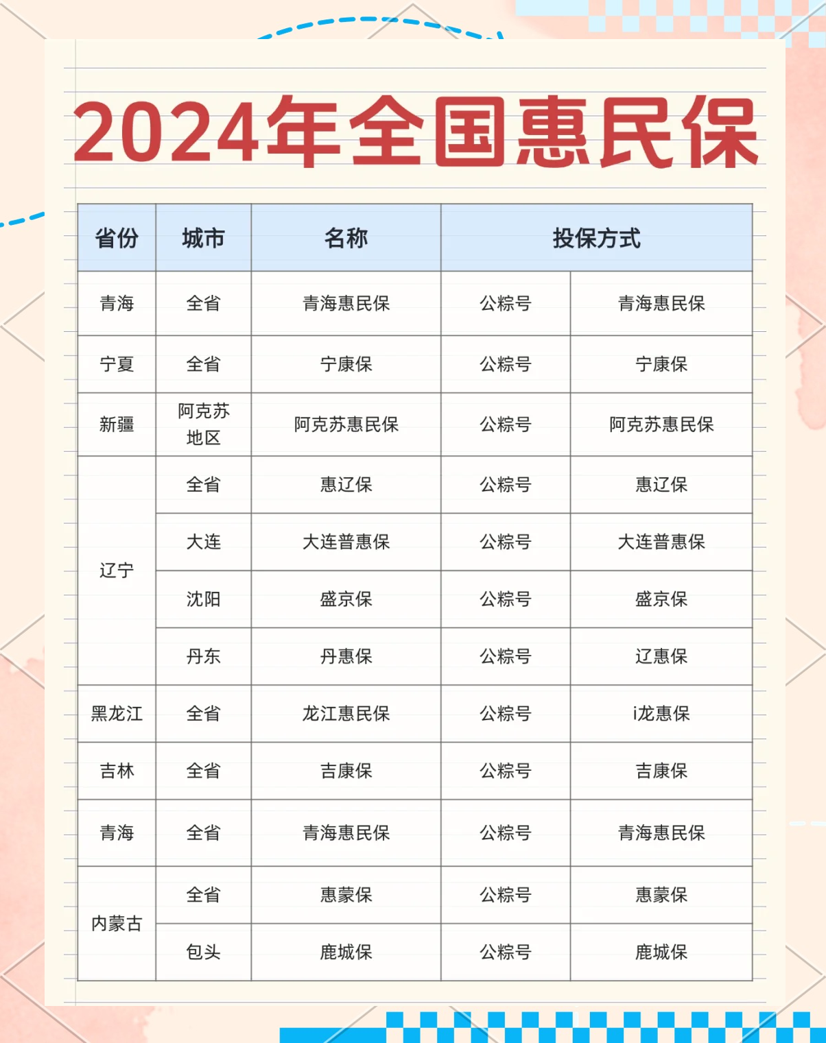 最新城市惠民保障怎么取消方法分析(最方便真实的弥勒如何取消惠民保自动微信扣款方法)
