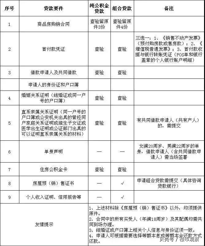 最新昆山高价回收公积金卡联系方式方法分析(最方便真实的弥勒昆山高价回收公积金卡联系方式电话方法)