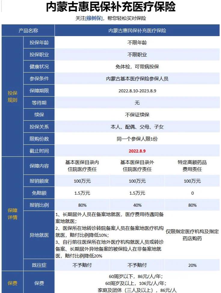 最新惠民保为什么直接从公积金里扣方法分析(最方便真实的弥勒惠民保可以用社保卡支付吗方法)