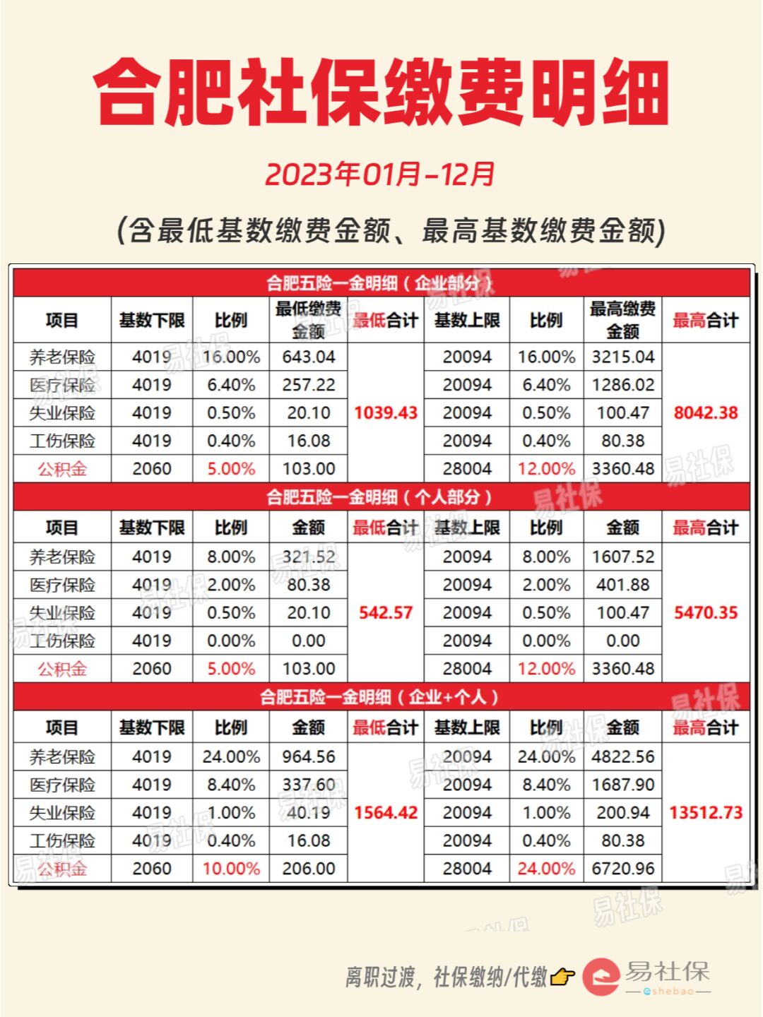 最新灵活就业公积金8%和5%区别方法分析(最方便真实的弥勒灵活就业人公积金2020年最新政策方法)