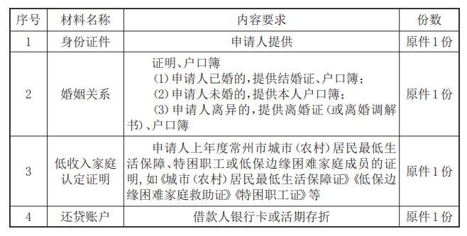 最新常州公积金卡惠民保险代扣怎么取消方法分析(最方便真实的弥勒常州公积金卡惠民保险代扣怎么取消不了方法)