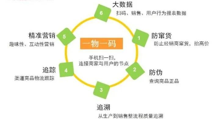 最新进口商品溯源防伪平台方法分析(最方便真实的弥勒12315防伪查询扫一扫方法)