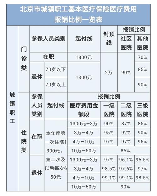 最新医院报销80%计算公式方法分析(最方便真实的弥勒医院报销80%怎么算方法)
