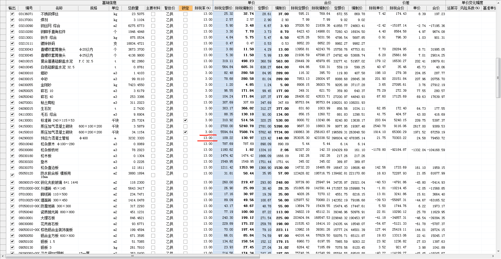 最新税率13%是乘以多少方法分析(最方便真实的弥勒税率13%,税额怎么算方法)