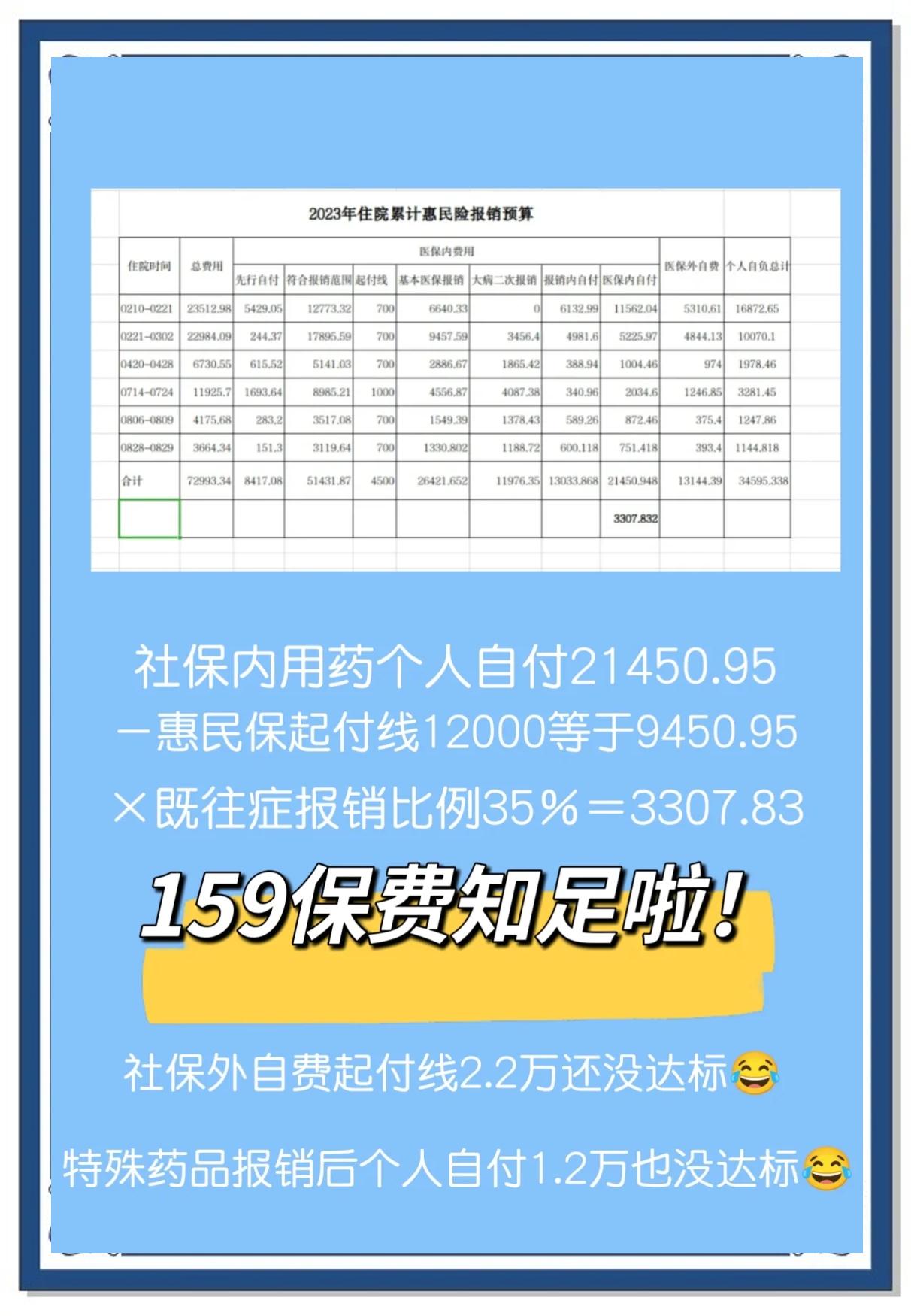 最新惠民保险怎么买方法分析(最方便真实的弥勒十堰市惠民保险怎么买方法)