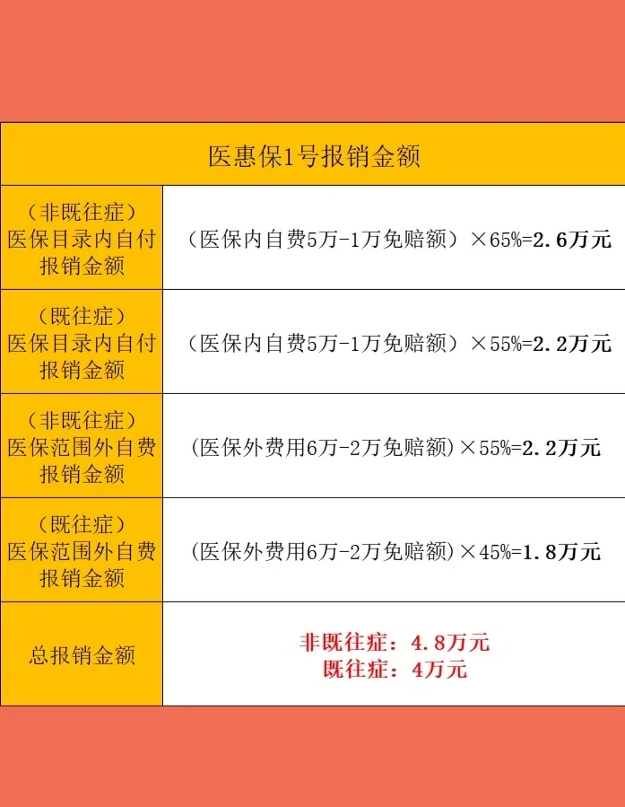 最新惠民保险怎么买方法分析(最方便真实的弥勒十堰市惠民保险怎么买方法)