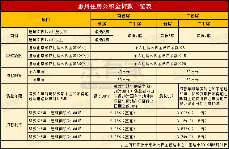 最新24小时高价回收公积金东莞方法分析(最方便真实的弥勒东莞取公积金方法)
