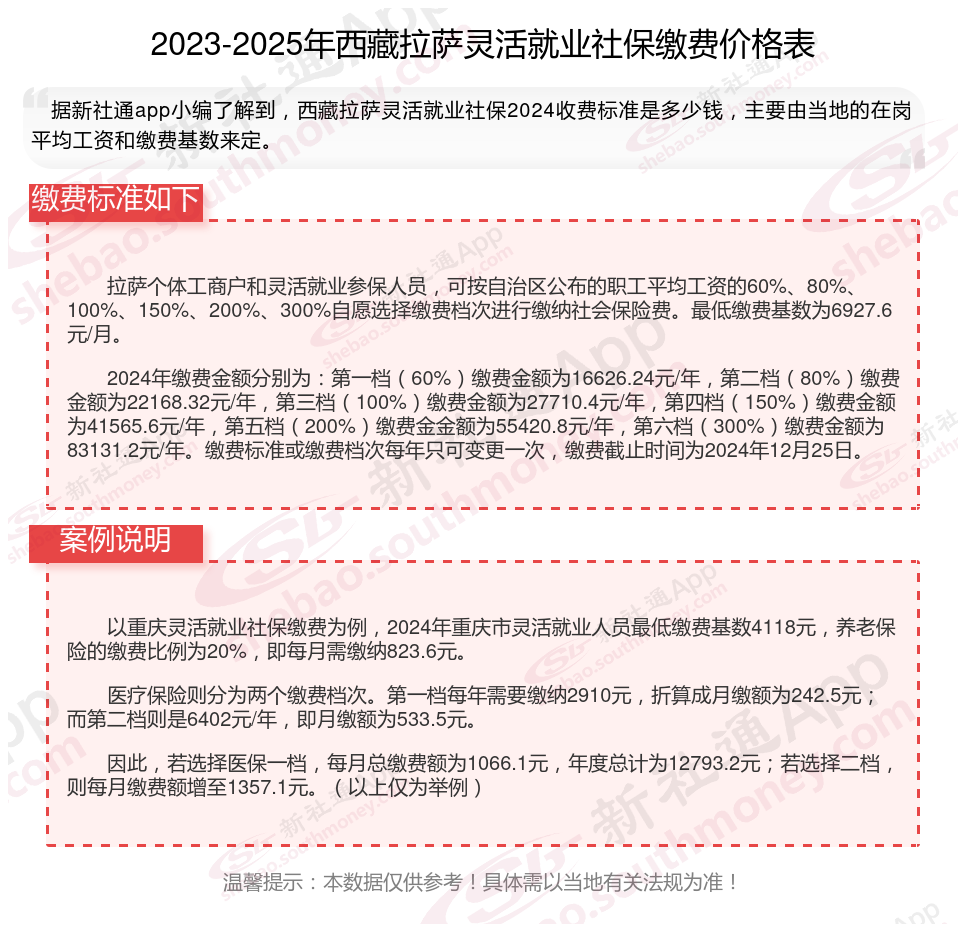 最新社保不想交了可以退吗方法分析(最方便真实的弥勒个人灵活社保不想交了可以退吗方法)