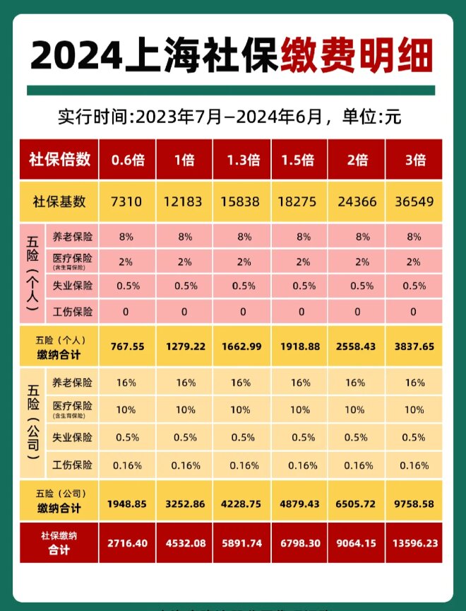 最新套公积金卡联系方式2024方法分析(最方便真实的弥勒公积金卡领取流程方法)