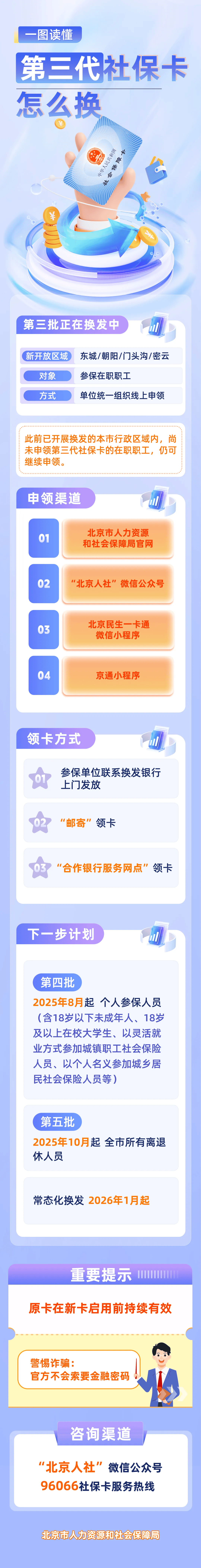 最新社保卡和公积金卡是一张卡吗方法分析(最方便真实的弥勒社保卡跟公积金卡方法)