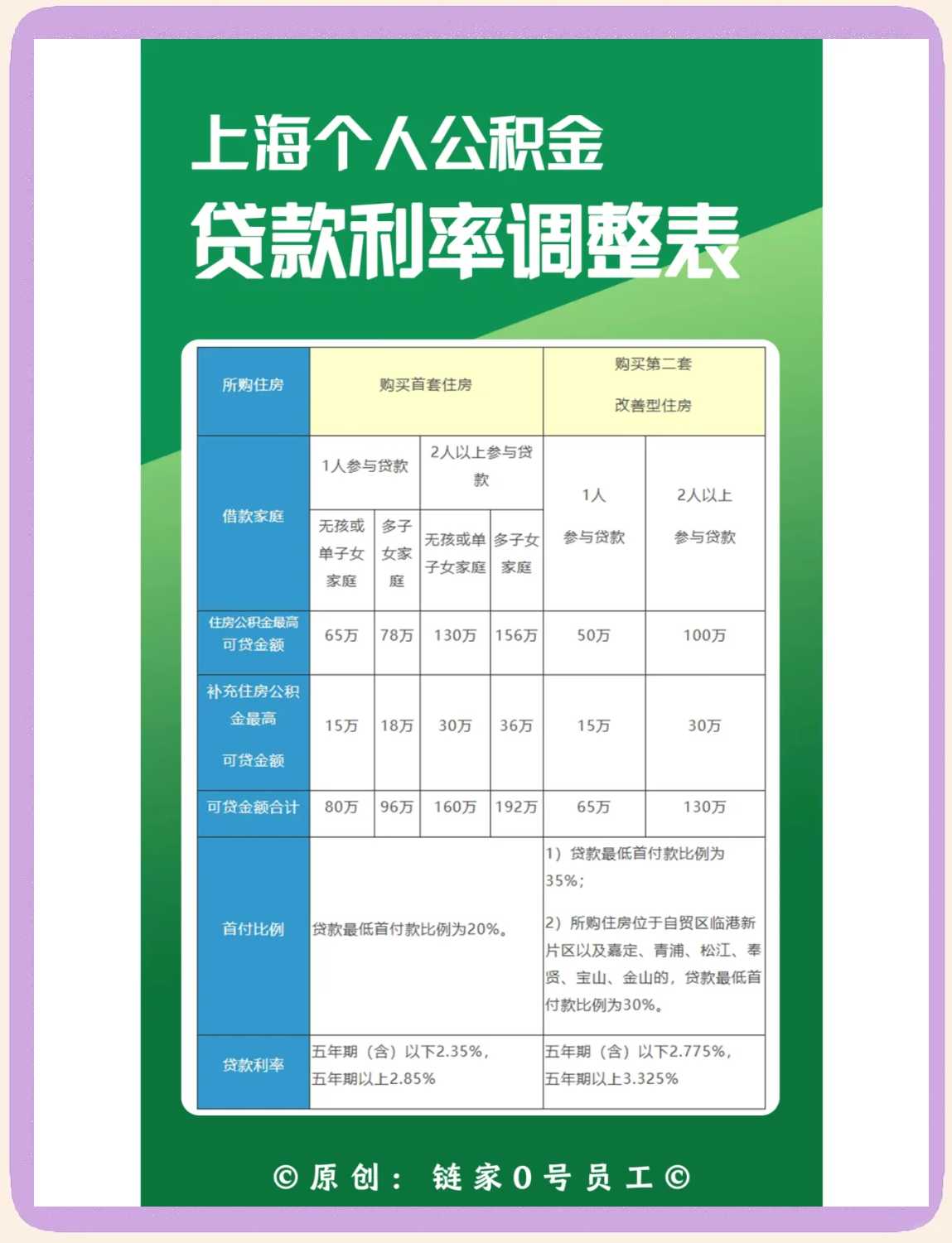 最新上海哪有套公积金卡的方法分析(最方便真实的弥勒上海公积金用什么银行卡方法)
