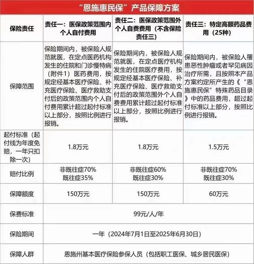 最新惠民保险怎么报销方法分析(最方便真实的弥勒湖南省惠民保险怎么报销方法)