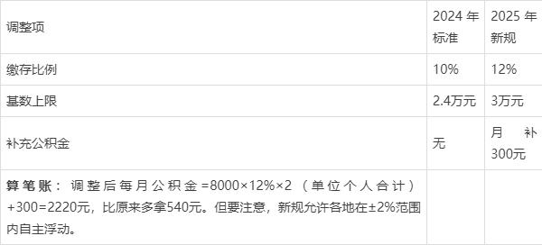 最新套公积金卡联系方式2025方法分析(最方便真实的弥勒公积金套现公司电话方法)