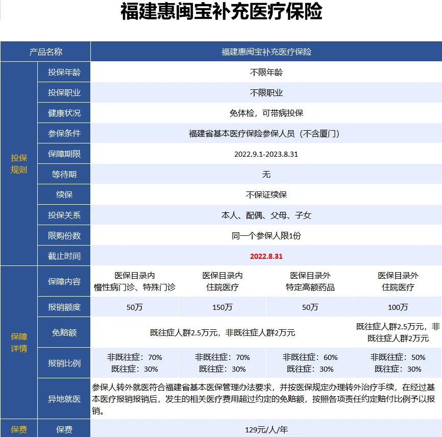 最新惠民保险158元方法分析(最方便真实的弥勒惠民保险69元方法)
