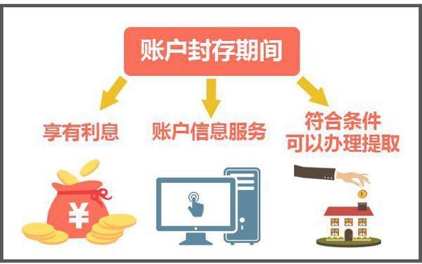 最新公积金卡过期怎么换新卡方法分析(最方便真实的弥勒公积金卡有效期到后需要换卡吗?方法)