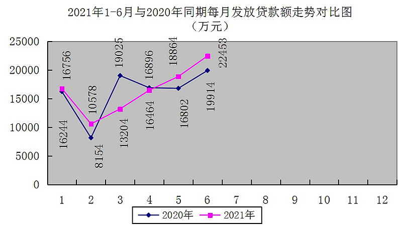 最新南京回收公积金卡金额方法分析(最方便真实的弥勒南京 公积金卡方法)
