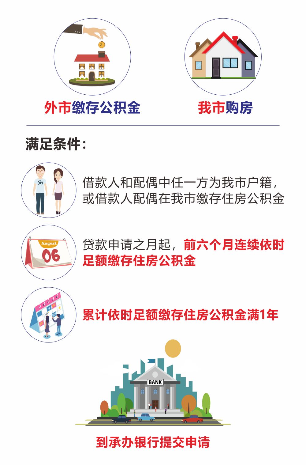 最新我公积金套现了6000元怎么办方法分析(最方便真实的弥勒公积金套现会影响后期买房贷款吗方法)