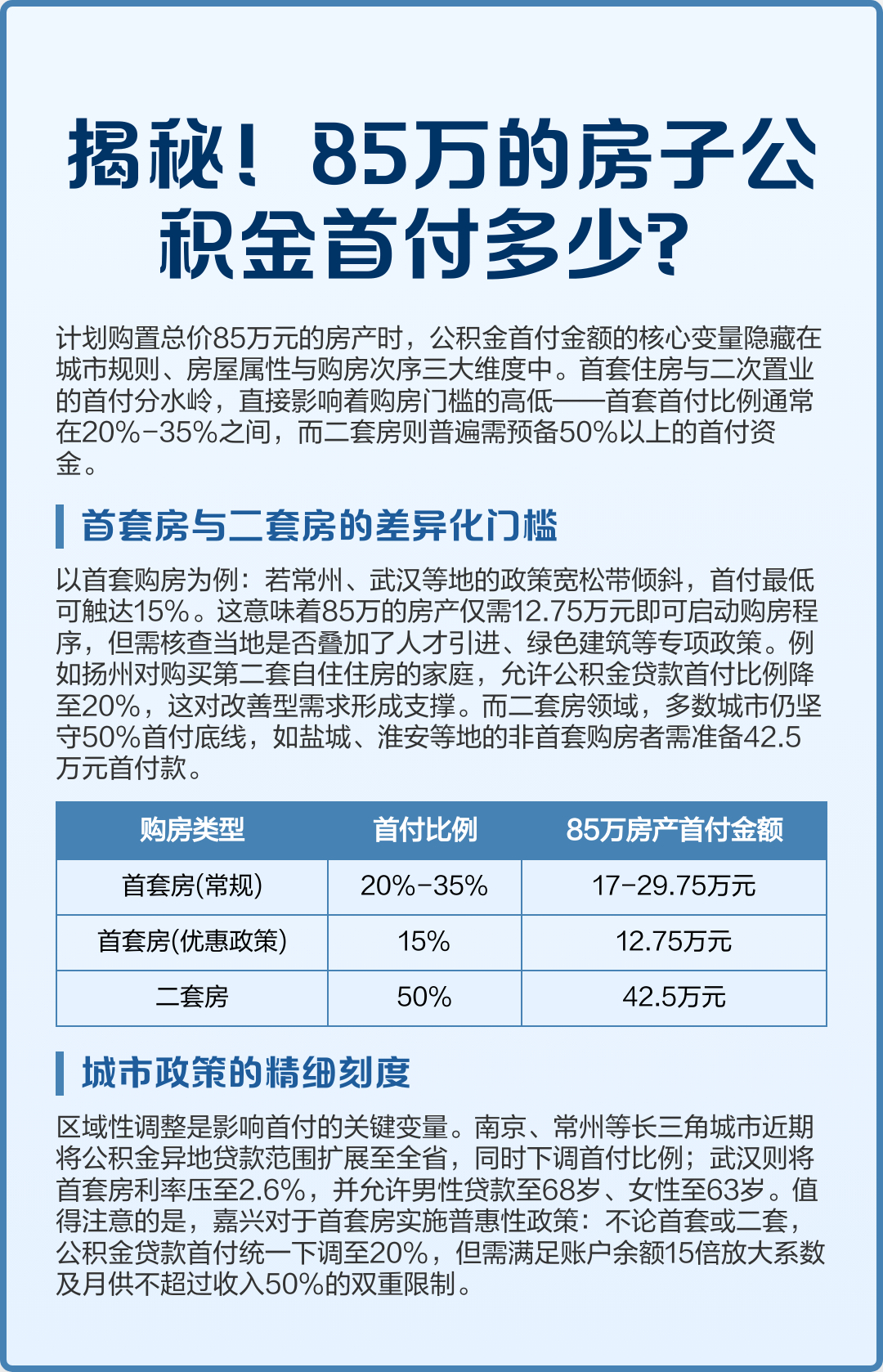 最新公积金报销85%怎么算方法分析(最方便真实的弥勒住房公积金报销多少方法)