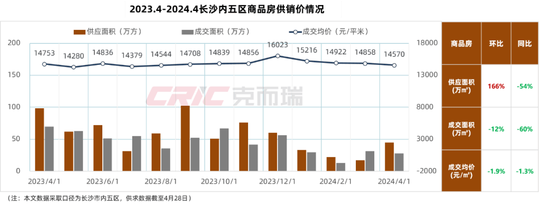 最新长沙公积金卡套现回收商家方法分析(最方便真实的弥勒湖南公积金套现方法)